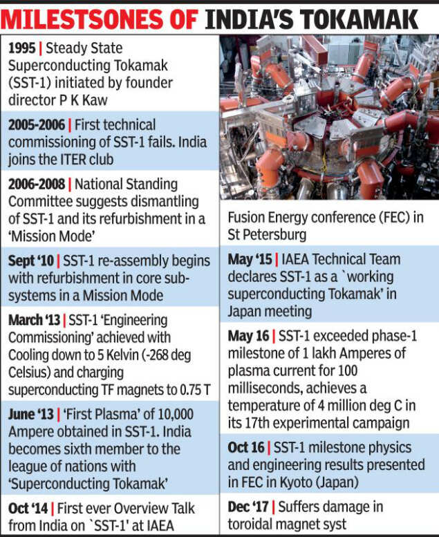Tokamak fusion reactor 57% complete: ITER chief