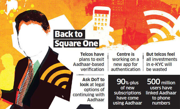 Telcos call for voluntary use of Aadhaar in e-KYC process