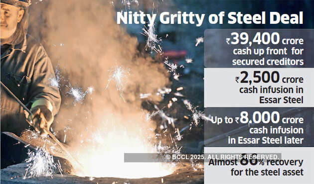 ArcelorMittal offers Rs 50,000 crore to buy Essar Steel