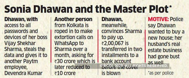 Saheb, secretary and fraudsters: Cracking the Paytm extortion case