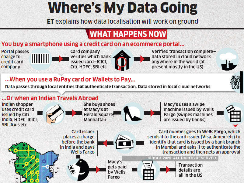 India's data localisation push can give rise to new business opportunity