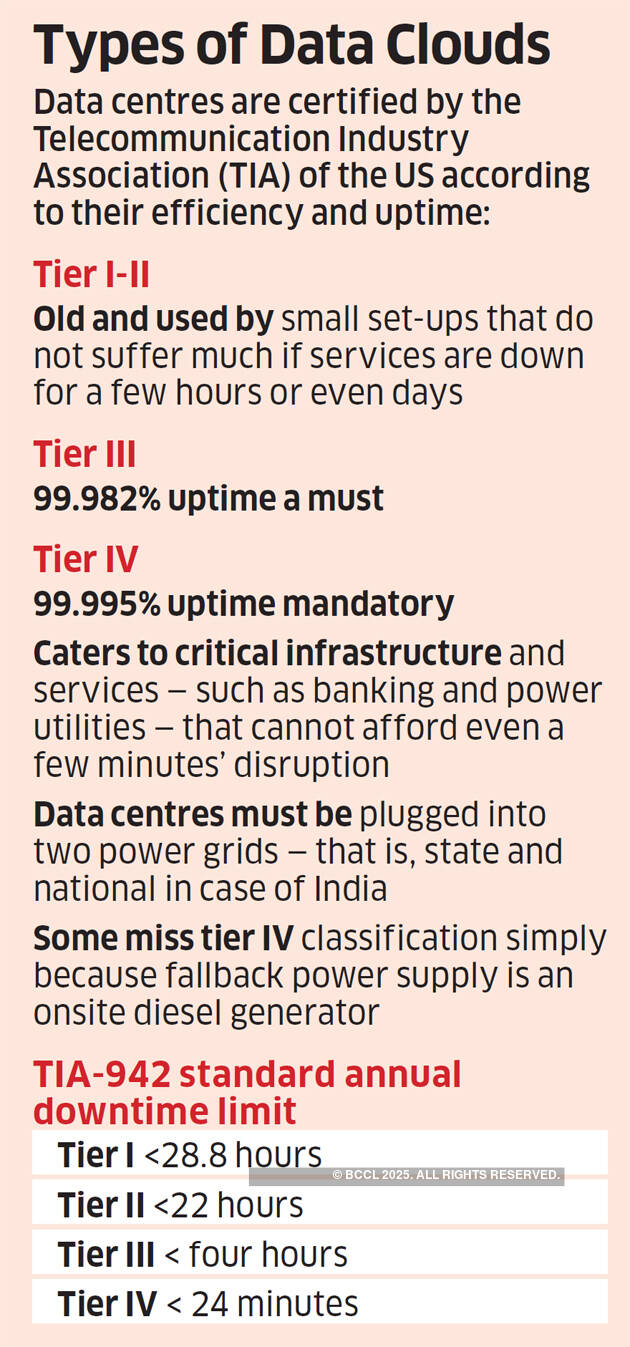 India's data localisation push can give rise to new business opportunity