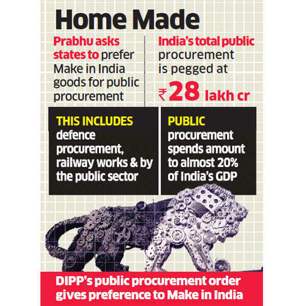 Make in India: Suresh Prabhu asks states to opt for local products for public procurement