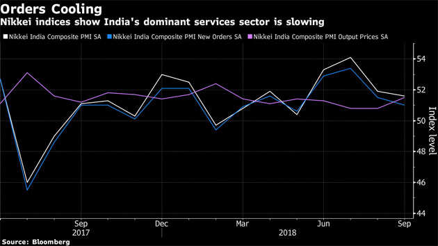 Animal spirits muzzled by India cash crunch, slowing demand
