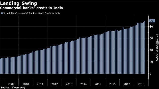 Animal spirits muzzled by India cash crunch, slowing demand