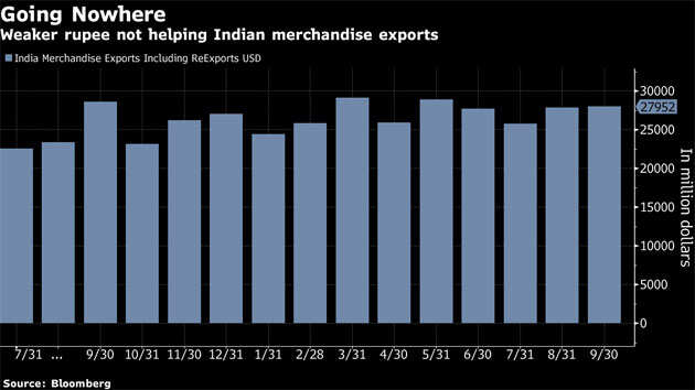 Animal spirits muzzled by India cash crunch, slowing demand