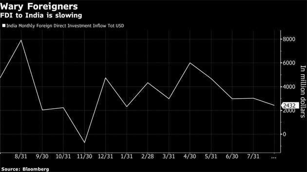 Animal spirits muzzled by India cash crunch, slowing demand