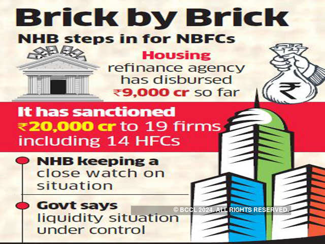NBFCs facing no major liquidity crisis: NHB