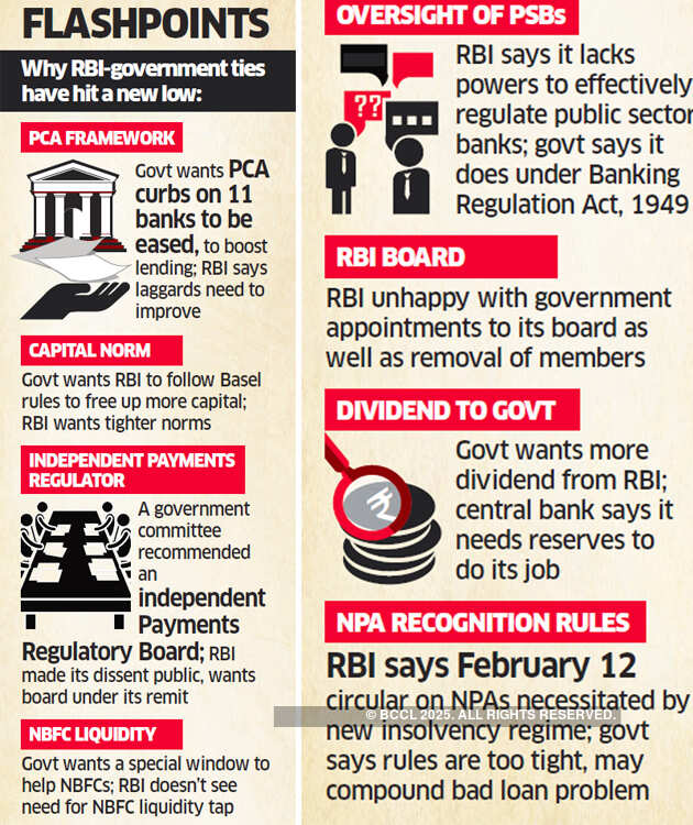 Insiders blame RBI's cold play with India Inc for showdown with Centre
