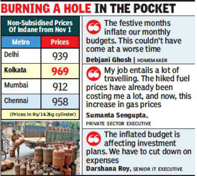 Kolkata: Non-subsidized LPG cylinder rate inches towards Rs 1,000 mark