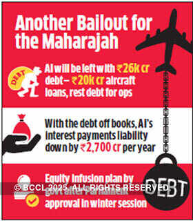 Air India’s Rs 29k crore working capital debt to be moved to SPV