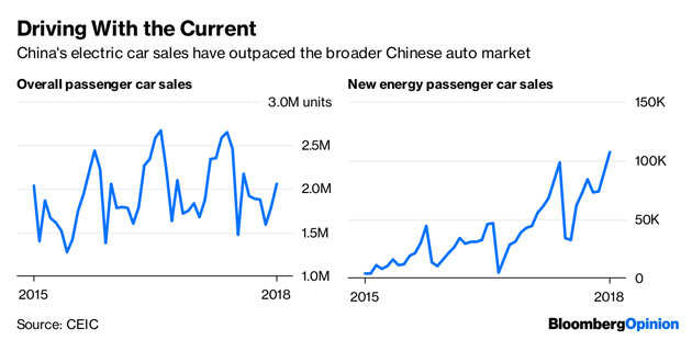 A $6 trillion barrier holds electric cars back