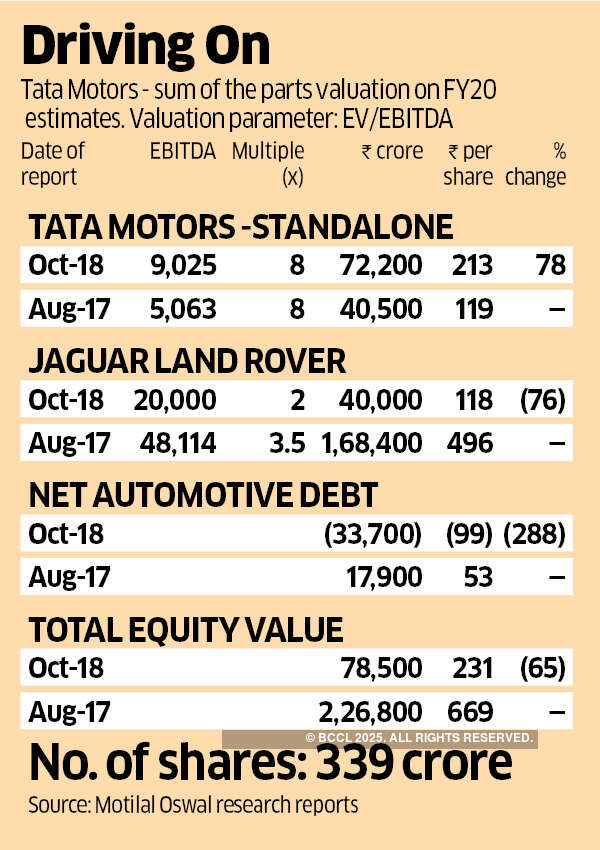 After demonetisation and GST, Indian luxury market now hit by stock and currency fluctuations