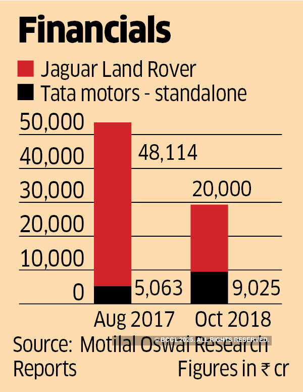 After demonetisation and GST, Indian luxury market now hit by stock and currency fluctuations