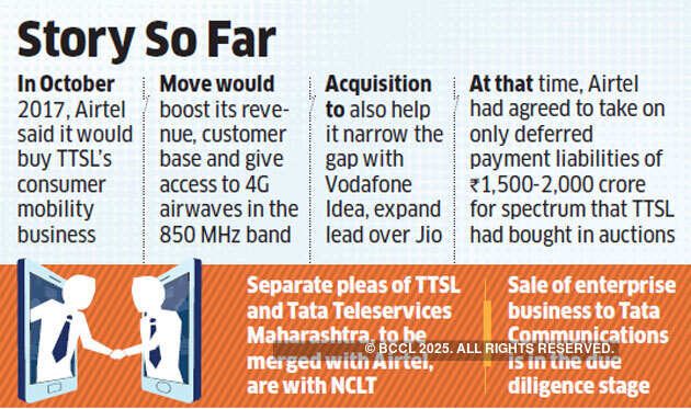 Tata Sons may bankroll most of Tata Teleservices unit's dues