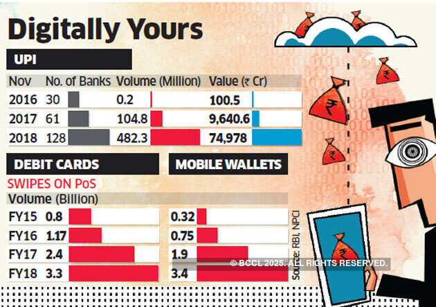 Demonetisation impact: Bharat going digital for payments