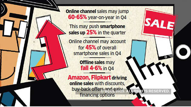 Smartphone companies may end 2018 with 50m sets in cart