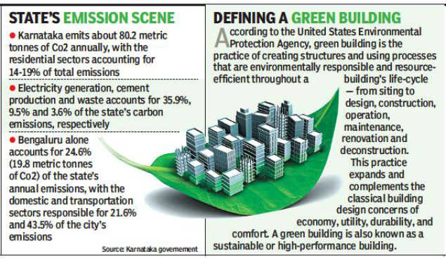 Karnataka govt mulls tax incentives for builders, home buyers opting for green buildings