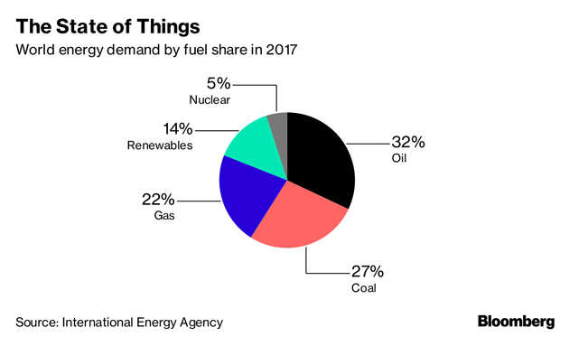 Why electric cars may not reduce pollution