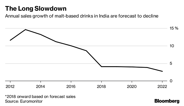 The drink that warmed World War I soldiers makes its last stand in India