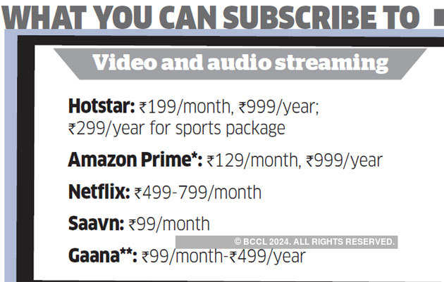 How subscription model is a test of loyalty for Indian Internet companies