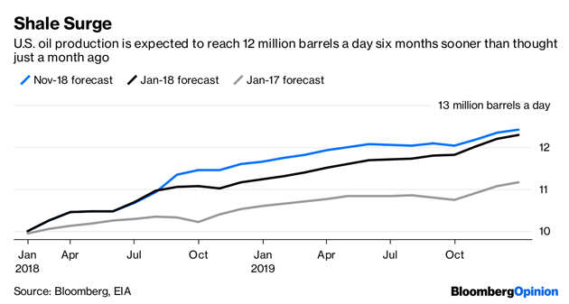 View: The oil price is now controlled by just three men
