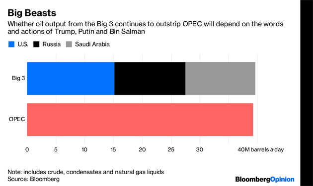 View: The oil price is now controlled by just three men