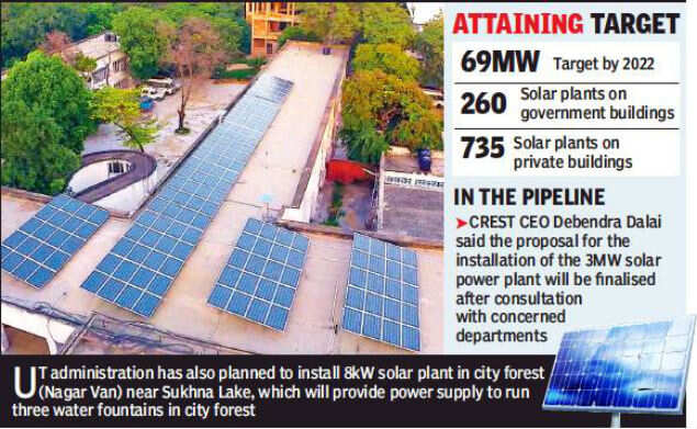 Chandigarh plans to install 3 MW solar plant on rivulet