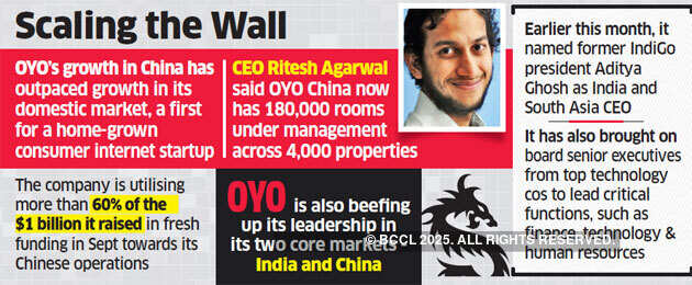 OYO manages more rooms in China than in India
