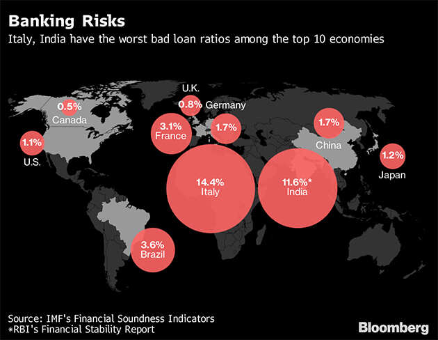 India in spotlight as global central banks battle populists