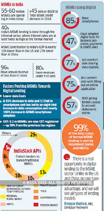 MSME eLending in for a gold rush