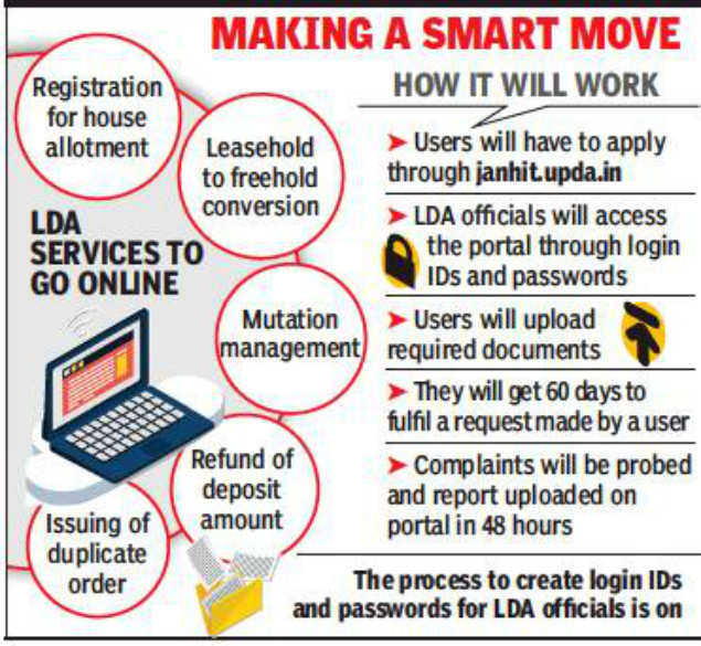 Registration for house allotment to go online in Lucknow