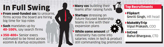 Ecommerce players, startups step up hiring for leadership positions