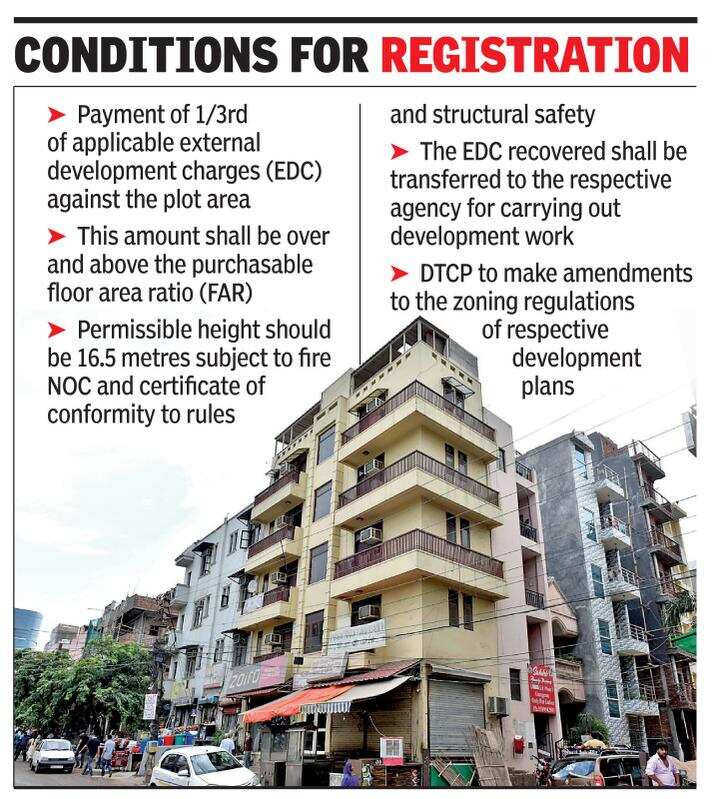 Gurugram: Fourth floor can be registered as independent dwelling unit