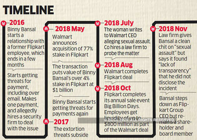 Binny Bansal filed police complaint against woman who alleged misconduct