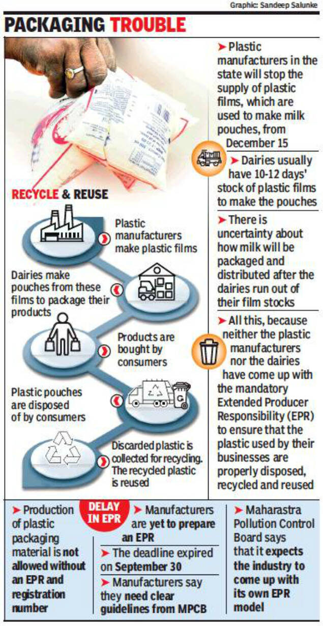 Dairies may run out of milk pouches soon
