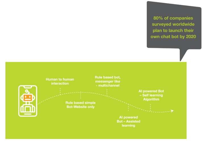 Image source: CUSTOMER EXPERIENCE TRENDS REPORT 2019