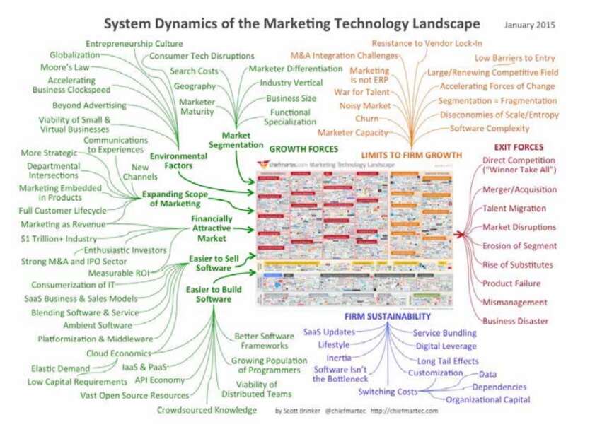 Chatbot market size estimated to grow 2.3 billion by 2020 one from 700 million in 2016