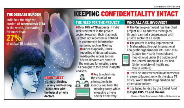 Maharashtra joins forces with private players to eliminate Tuberculosis