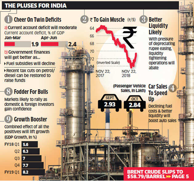 INFOGRAPHIC: How crude has gunned from a curse to a blessing