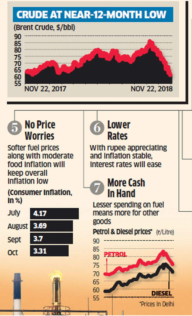 INFOGRAPHIC: How crude has gunned from a curse to a blessing