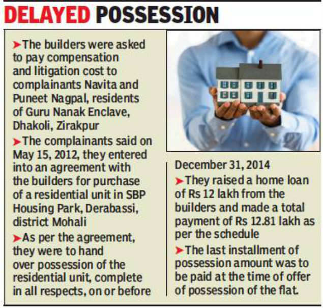 Consumer forum directs Chandigarh's Singla Builders to refund money of homebuyer