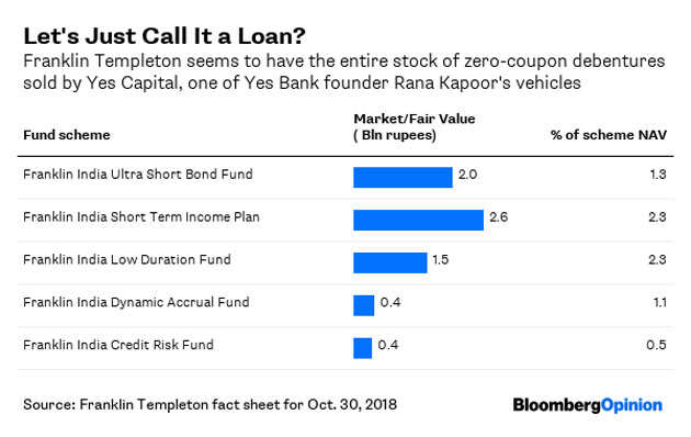 Investors probably have no idea they’re the ones financing Rana Kapoor’s diamonds