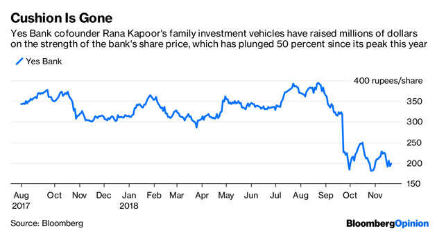 Investors probably have no idea they’re the ones financing Rana Kapoor’s diamonds