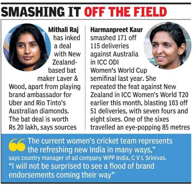 Women cricketers score in the brand arena