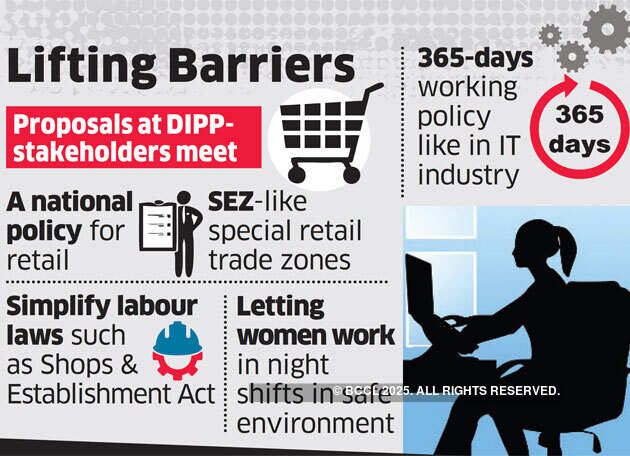 Easier retail norms likely for ease of doing business
