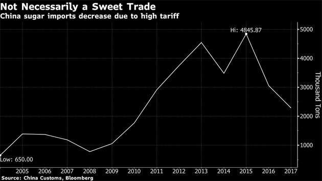 Souring US ties prompt China to seek sweeter trade with India