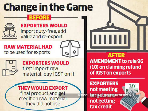 Exporters move High Court after govt denies tax credit