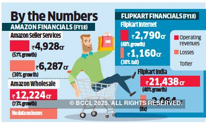 Amazon overtakes Flipkart with $7.5 billion GMV