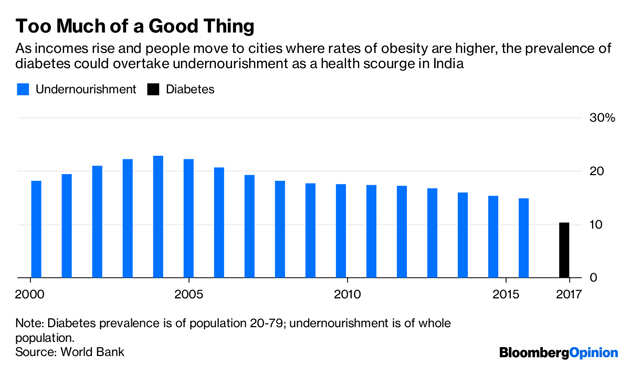 Why Horlicks may not be such a sweet deal for Unilever